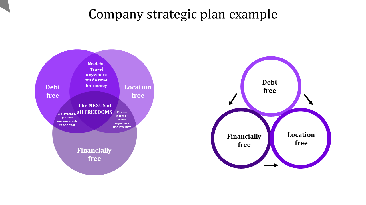 Free - Enrich your Company Strategic Plan PPT and Themes